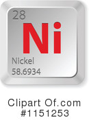 Chemical Elements Clipart #1151253 by Andrei Marincas